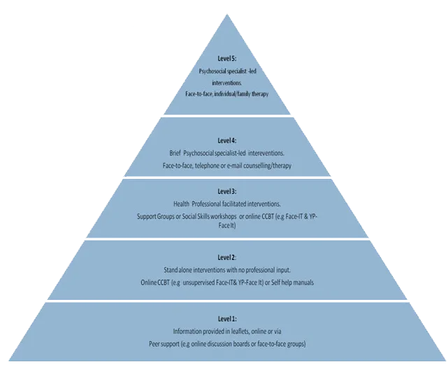 CAR Framework